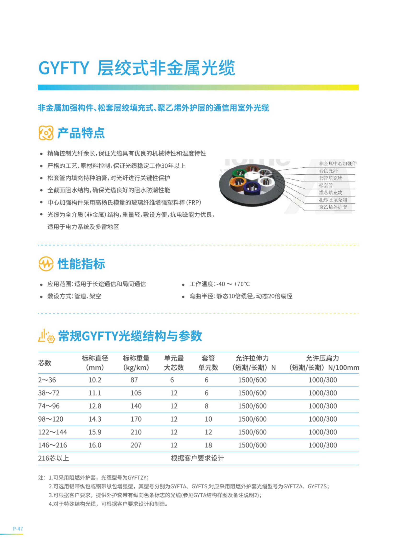 GYFTY-16B 16芯单模 层绞式非金属（G652D光纤）电力防雷管道光缆