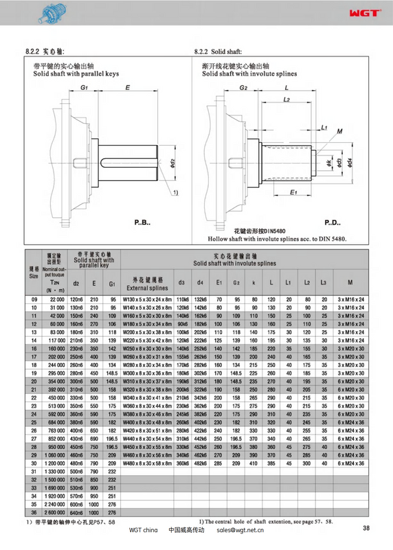 P3ND16 (i:140-280) P系列行星 标准型(同轴式) 渐开线花键实心轴