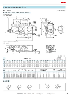 M5RHT90 Replace_SEW_M_Series 变速箱