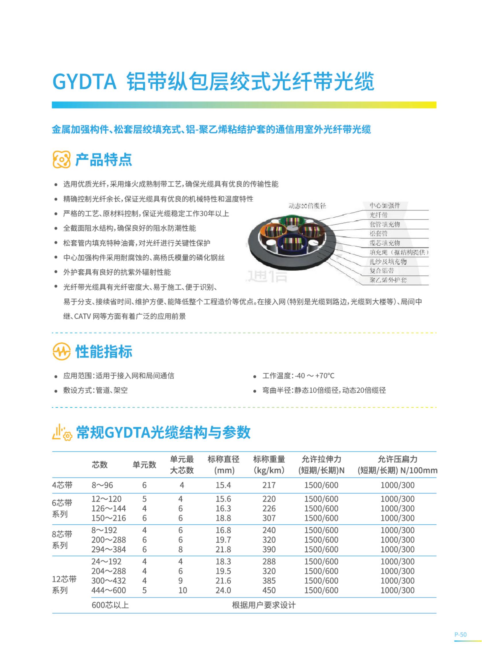 GYDTA-12-xxx(204~288芯)12芯带铝带纵包层绞式光纤带光缆 室外单模