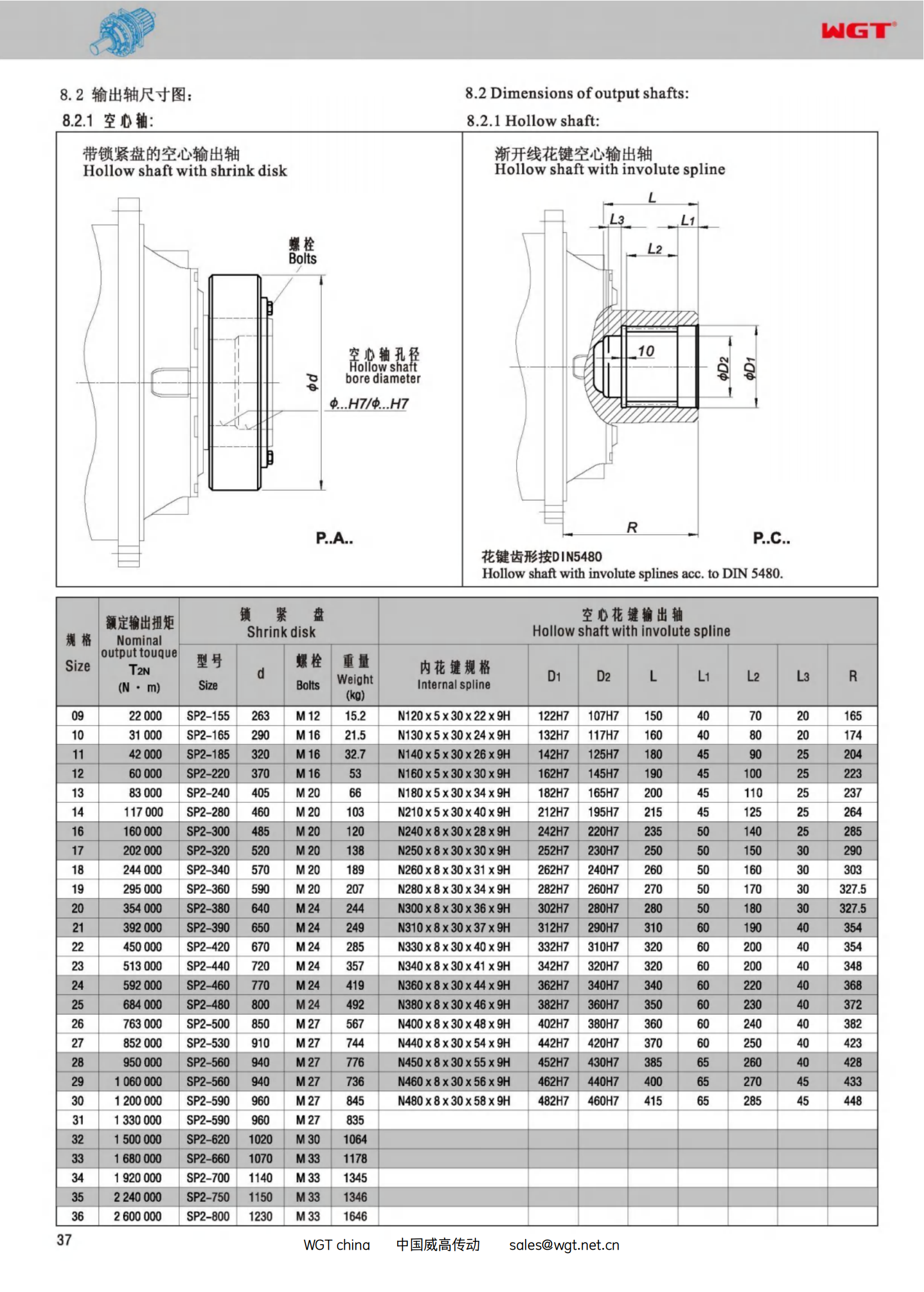 P2NA_P2NC_空心轴锁紧盘_渐开线花键空心轴输出轴